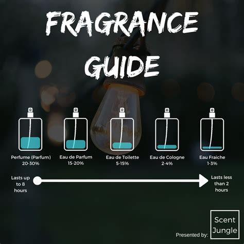 eau de parfum or eau de toilette